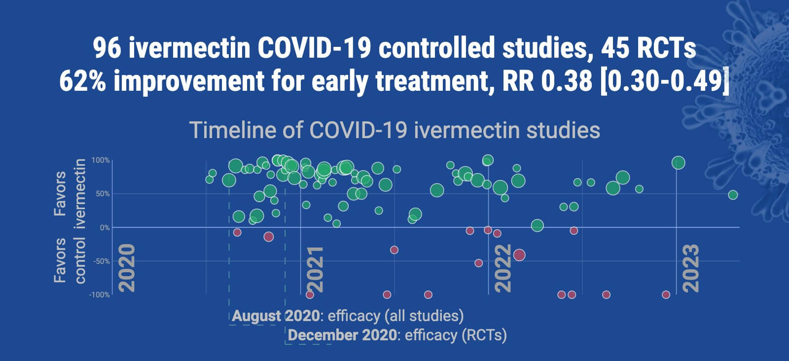 Buy Ivermectin 6Mg